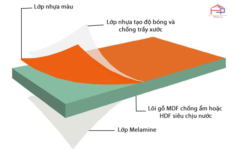 acrylic-la-gi acrylic-la-gi