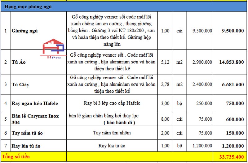anh-bao-gia-noi-that-phong-ngu-go-cong-nghiep-an-cuong-nha-anh-tu