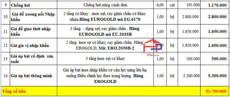 anh-bao-gia-tu-bep-acrylic-tbac152-nha-chi-thao-1 anh-bao-gia-tu-bep-acrylic-tbac152-nha-chi-thao-1