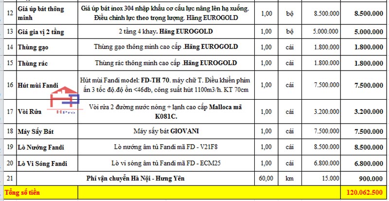 anh-bao-gia-tu-bep-go-acrylic-tbac120-nha-chi-lan-anh-1