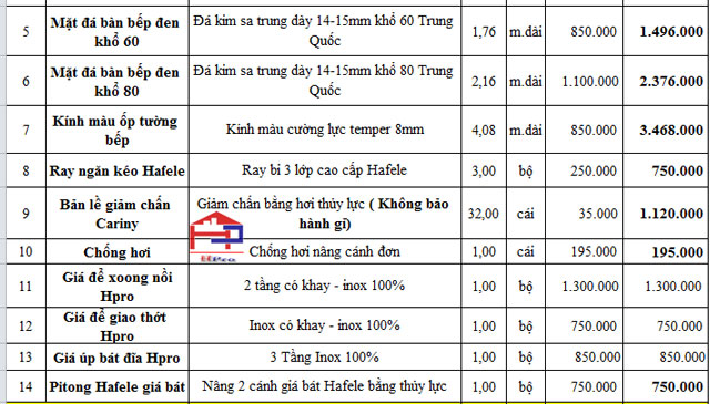 bang-bao-gia-tu-bep-go-soi-nga-tbsn18-1