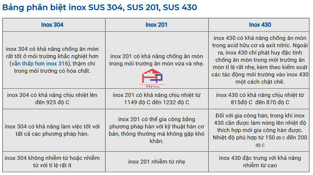 bang-so-sanh-do-ben-inox-304