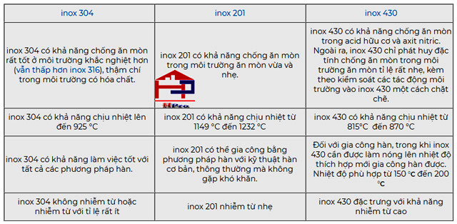 bang-so-sanh-inox304-hpro1