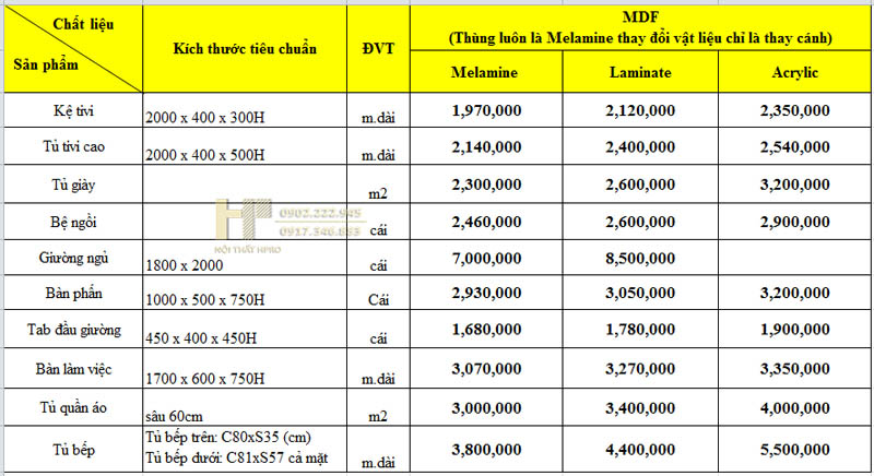 bao-gia-noi-that-go-cong-nghiep