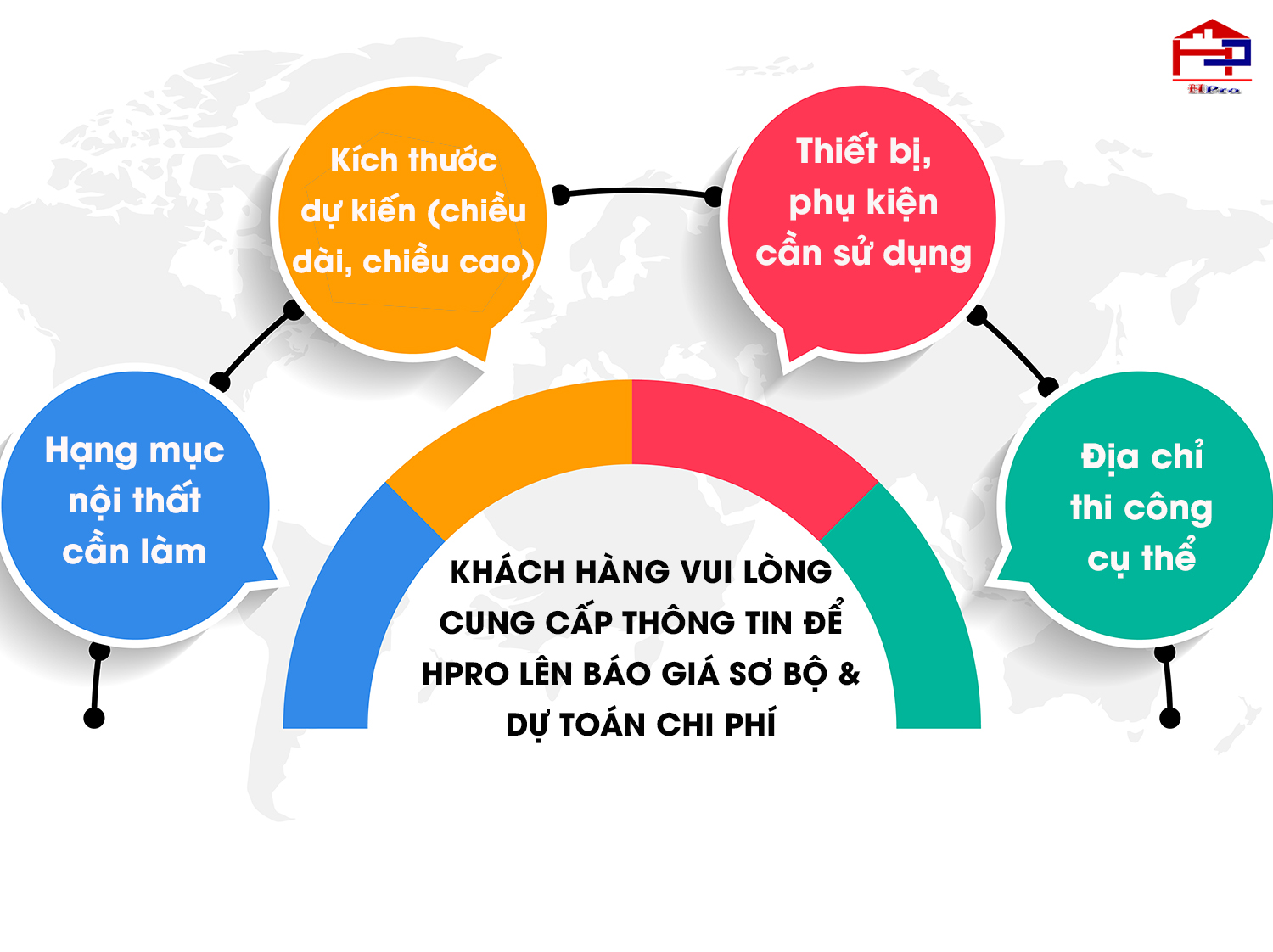 bao-gia-so-vo-va-du-toan-chi-phi