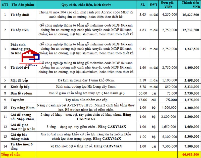 bao-gia-tu-bep-acrylic-thung-inox-304-tbac30-nha-chi-ngoc-30-ngo-71-hoang-van-thai