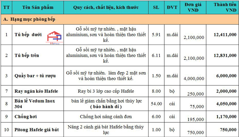 bao-gia-tu-bep-go-soi-my-tbsm38