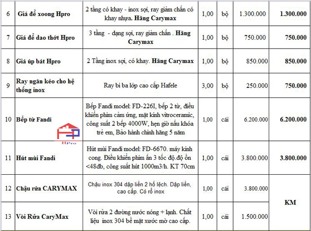 bao-gia-tu-bep-thung-inox-canh-go-soi-my-tbsm35-1