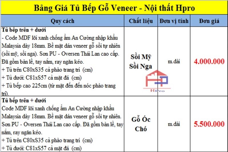 Bảng giá tủ bếp Veneer tại nội thất Hypo