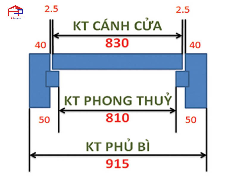 kich-thuoc-cua-so-4 kich-thuoc-cua-so-4