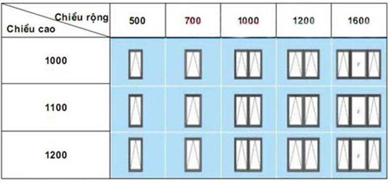 kich-thuoc-cua-so-6 kich-thuoc-cua-so-6