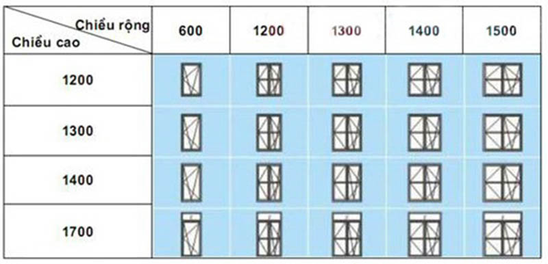 kich-thuoc-cua-so-8 kich-thuoc-cua-so-8