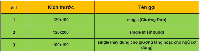 kich-thuoc-giuong-ngu-don-3 kich-thuoc-giuong-ngu-don-3