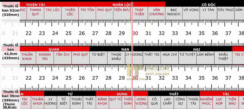 kich-thuoc-tu-bep-4 kich-thuoc-tu-bep-4