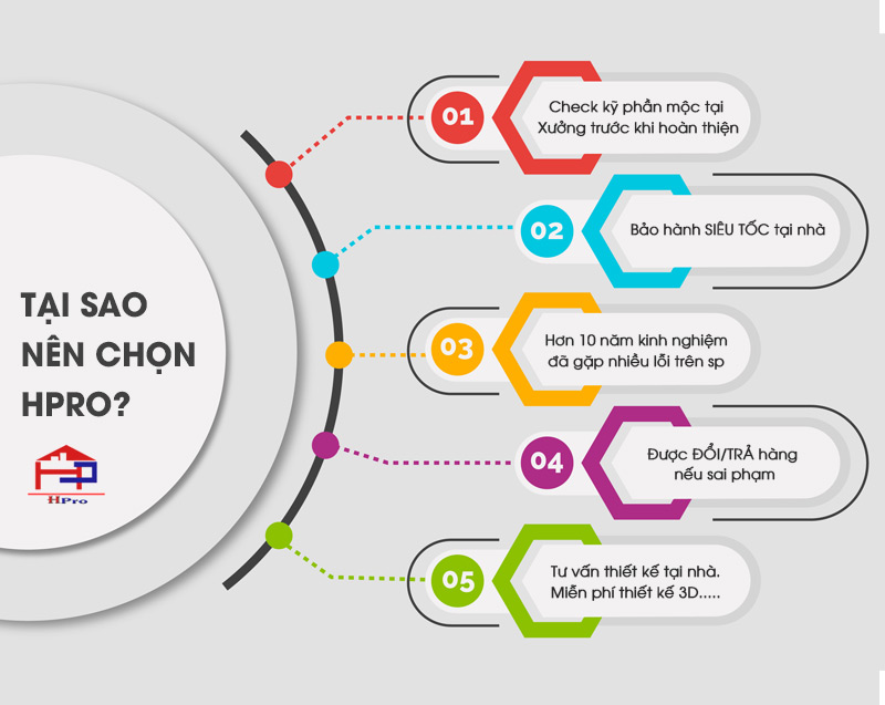 TẠI SAO LỰA CHỌN HPRO?