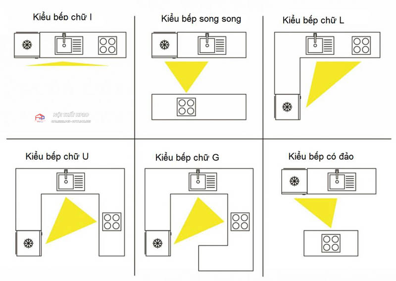 cach-xac-dinh-huong-bep-1 cach-xac-dinh-huong-bep-1