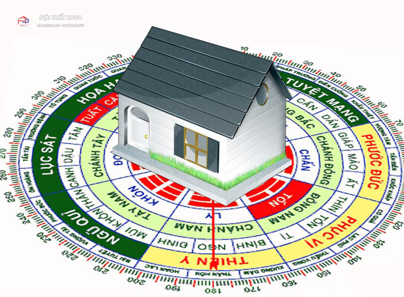 cach-xac-dinh-huong-bep-3 cach-xac-dinh-huong-bep-3