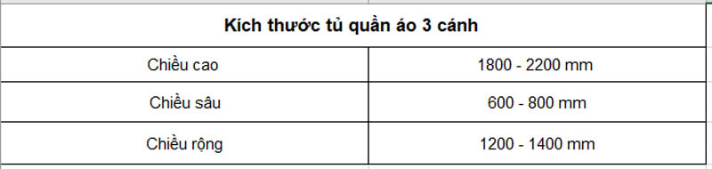tu-quan-ao-3-canh-17