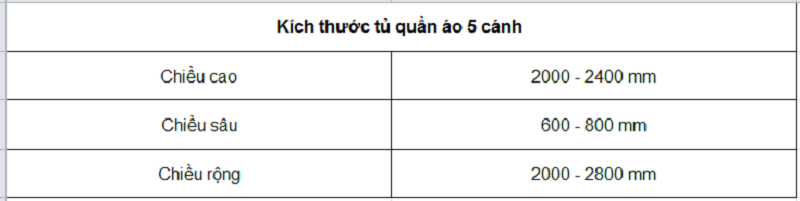 tu-quan-ao-go-cong-nghiep-5-canh